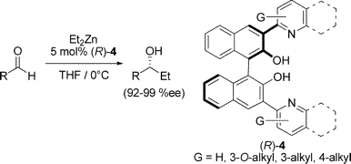 BINOL