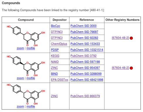 Перечень cas. CAS номер. (Активность - CAS. CAS номер расшифровка. PUBCHEM.