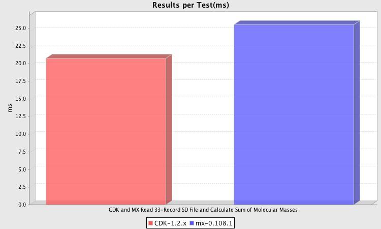 Benchmark