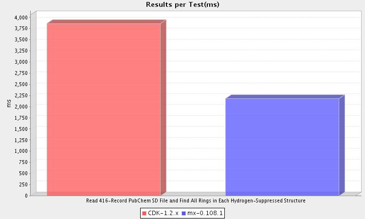 Benchmark