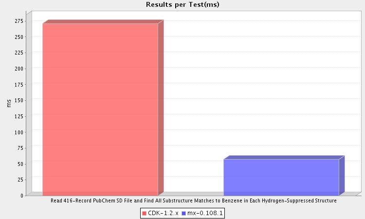 Benchmark