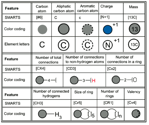 Atoms Depict