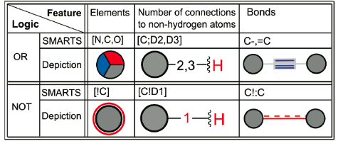 Bonds Depict