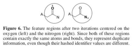 Structural Duplication