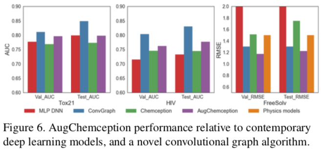 AugChemception Benchmark