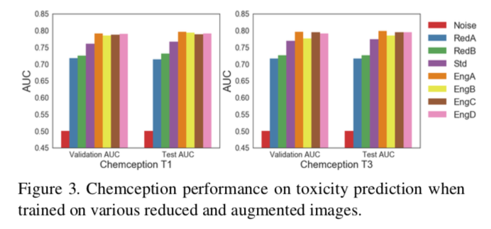 AugChemception Tox21