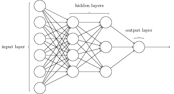 Multilayer Perceptron