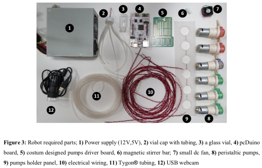 ChemPU Parts