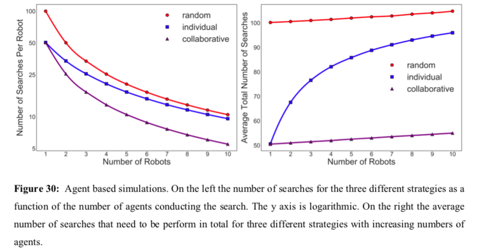 Simulations