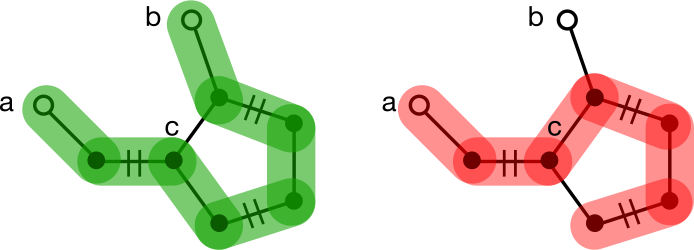 Matching algorithm graph