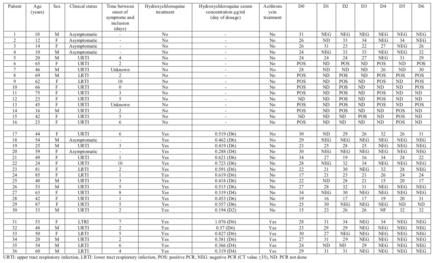 Raw Data