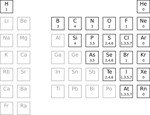 Molfile Default Valence