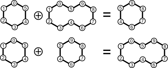 Cycle Addition