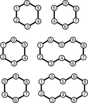 Decalin Cycle Bases