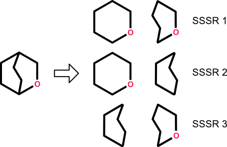 Non-Uniqueness of SSSR