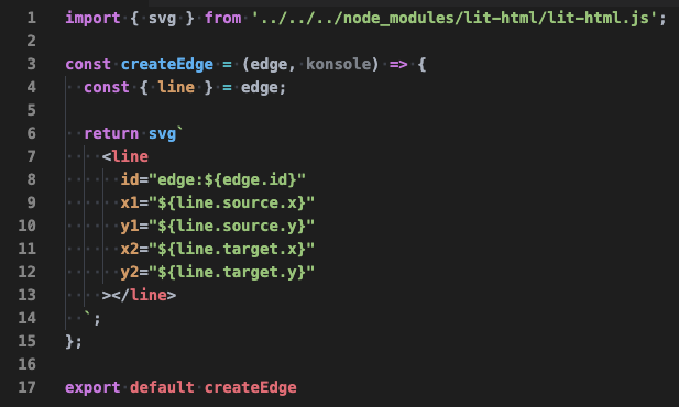 lit-html Syntax Highlighting