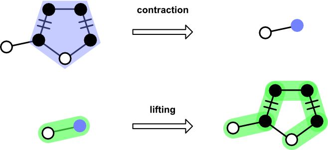 Contraction and Lifting