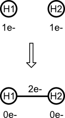 Building Dihydrogen