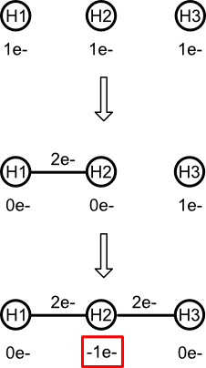 Building Trihydrogen