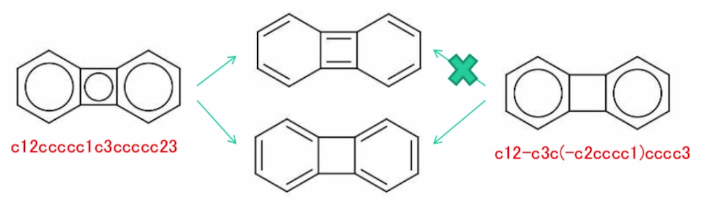 Biphenylene SMILES