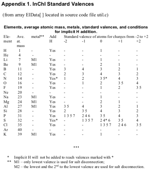 InChI Standard Valences