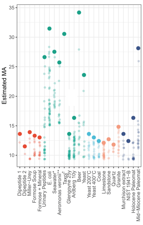 MA-Based Biosignature Detection