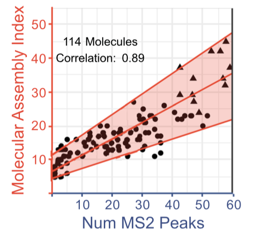 MS2 vs. MA