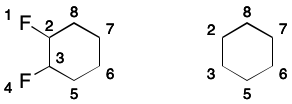 Delocalization Subgraph