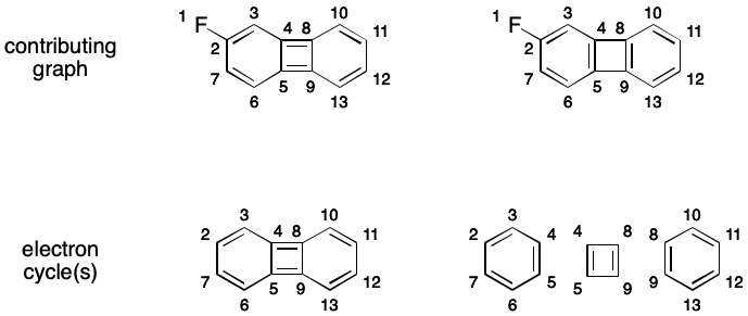 Electron Cycles Depend on Kekulé Form