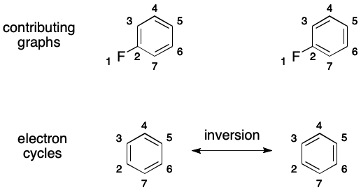 Electron Cycle