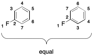 Gratuitous Aromaticity through Symmetry