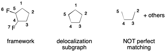 Invalid Delocalization Subgraph