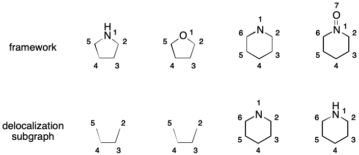 Pruning a Delocalization Subgraph