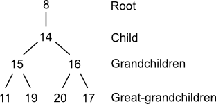 Planted Tree