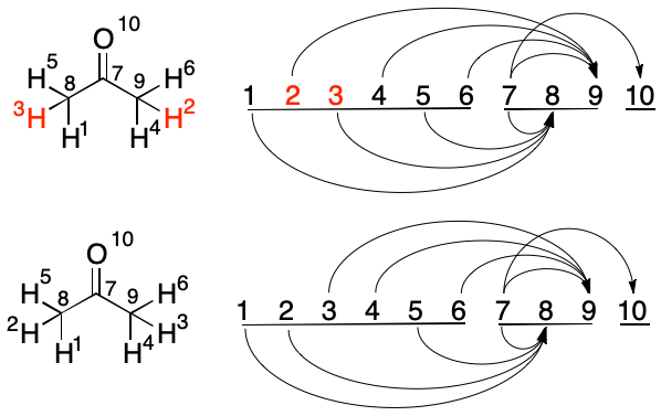 Swap Atoms 2 and 3