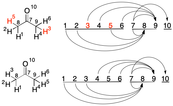 Swap Atoms 3 and 5