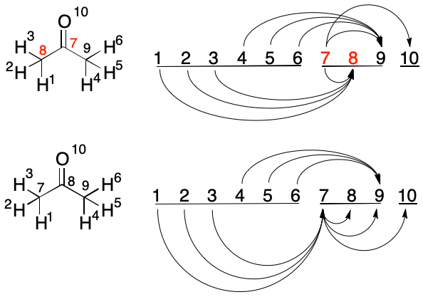 Swap Atoms 7 and 8