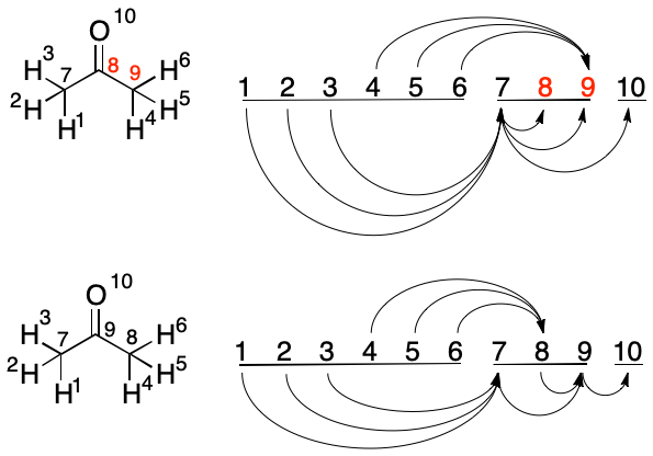 Swap Atoms 8 and 9