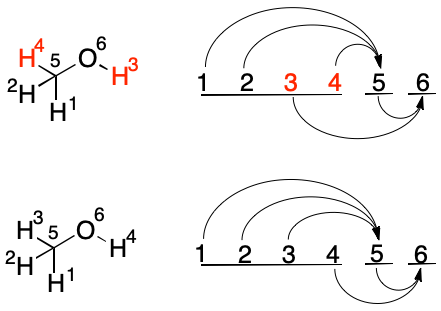 Methanol Diagram