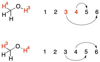 Swap Operation