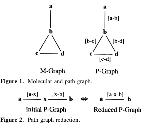 path-graph-reduction