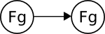 Reaction Graph Section