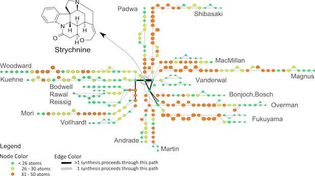 Multiroute Graph